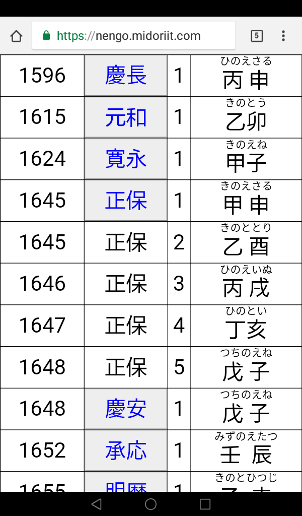 江戸時代 Aの年号表